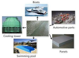 Ultra-Durable Taishan <span class=keywords><strong>Ctg</strong></span> E-Glass Fibra de vidrio Combo Mat WRM para FRP Servicio de corte de barcos - Product Image 6