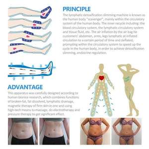 Machine de pressothérapie professionnelle pour corps jambes Abdomen Drainage lymphatique complet dispositif de Compression Anti-Cellulite