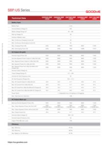 Inversor Híbrido Solar Certificado GoodWe Serie SBP-US de 5kw, 6kw, 7.6kw, 9.6kw, 11.4kw, Bifásico, Conexión a CA, para Retrofit en Hogares - Product Image 4