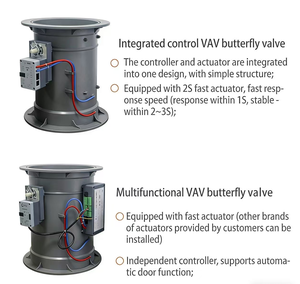 Vanne papillon électrique pour <span class=keywords><strong>hotte</strong></span> de laboratoire - Product Image 2