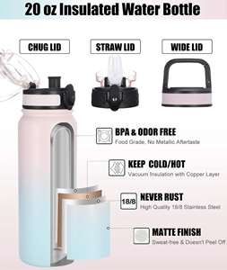 Tùy chỉnh in <span class=keywords><strong>32</strong></span> <span class=keywords><strong>oz</strong></span> thép không gỉ đôi tường chân không cách nhiệt bình nước thiết kế mới cho thể thao đi bộ đường dài cổ điển PC Quà Tặng - Product Image 2