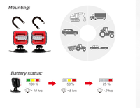 Feux arrière LED sans fil pour remorques, feux de signalisation pour voitures avec ventouses