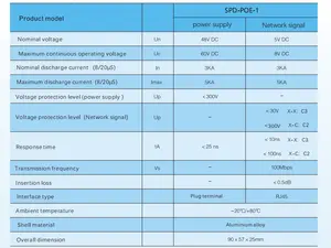Poe Netwerkinterface Spd