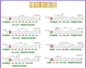 ألواح جدارية خشبية حديثة ذات نسيج محبب ثلاثي الأبعاد من <span class=keywords><strong>MDF</strong></span> المنحني المنحوت بتصميم متموج E0 للفنادق - Product Image 5