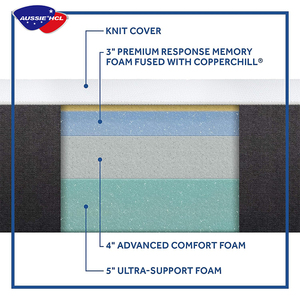 Thoải Mái Giá Rẻ Tốt Nhất Khách Sạn Nệm Máy Làm Trong Hộp Vua Nữ Hoàng Kích Thước Duy Nhất Latex Bộ Nhớ Bọt Nệm - Product Image 5