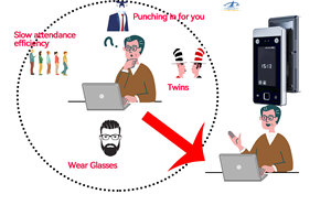 Fr05m Linux treo tường kép máy ảnh ai nhận dạng khuôn mặt kiểm soát truy cập thời gian tham dự với phần mềm miễn phí - Product Image 5