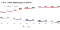 Coussin thermique en silicone à haute conductivité thermique 8 W/m-K, matériau d'interface thermique de 0,5 mm, coussin thermique haute performance
