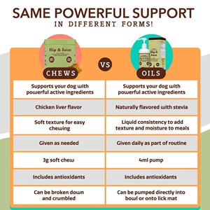 อาหารเสริมสำหรับสุนัข chews แบบนุ่มบรรเทาอาการเคลื่อนไหวประจำวันอาหารเสริมดูแลสุขภาพ - Product Image 5