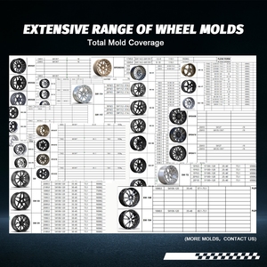 Cerchi in Lega Flow Forming Forgex FI-R Nuovi in Offerta 19 20 Pollici 5x114.3 5x112 5x120 per Auto Audi S5 <span class=keywords><strong>BMW</strong></span> 328i <span class=keywords><strong>BMW</strong></span> Honda Toyota - Product Image 6