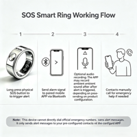 Bague Intelligente Connectée avec Bouton SOS, Contrôle à Distance, Suivi des Données Sportives et du Sommeil, Stockage Vocal, Étanchéité IP68, Recharge Sans Fil