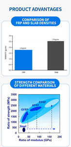Pannello FRP per Serre Agricole Indonesiane, Trasparente, Protetto da RV e <span class=keywords><strong>VSN</strong></span>, Resistente agli Urti, Leggero e Durevole - Product Image 6