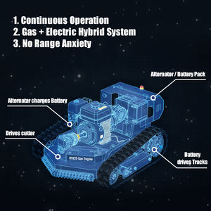 آلة جز العشب الزاحفة VORAN، جزازة عشب آلية تعمل بالتحكم عن بعد لجميع التضاريس، مناسبة للبساتين والمنحدرات الشديدة والمناطق الخالية من الزراعة - Product Image 2