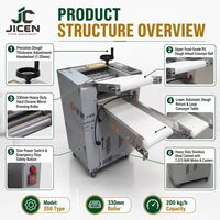 Machine à rouler automatique pour pizza, mélangeur à rouleaux de pâte à vitesse réglable, moteur 300W, haute qualité, fournisseur d'usine