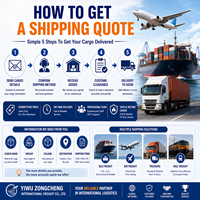 Spedizioniere Italia Germania Francia Trasporto Aereo Container Marittimo Servizio Espresso DHL UPS FedEx Servizio Doganale Magazzino Catena di Approvvigionamento