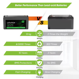 Batería de Litio LiFePO4 de 12.8V 50Ah con Celdas de Grado A, BMS de 50A, IP65 para Energía de Respaldo Solar de Ciclo Profundo - Product Image 4