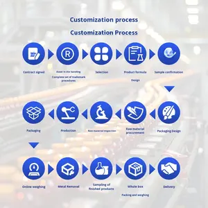 Özel yüksek <span class=keywords><strong>Protein</strong></span> Lactalbumin yetişkinler için peynir altı suyu <span class=keywords><strong>Protein</strong></span> tozu Optimal TK sıcak satış OEM stokta - Product Image 6