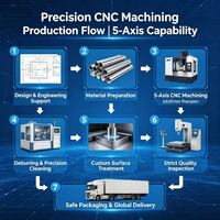 Custom Aluminum Precision Ring Cradle ±0.01mm CNC 5-Axis Milling Turning Mounting Bracket Assembly for Automation Instrument