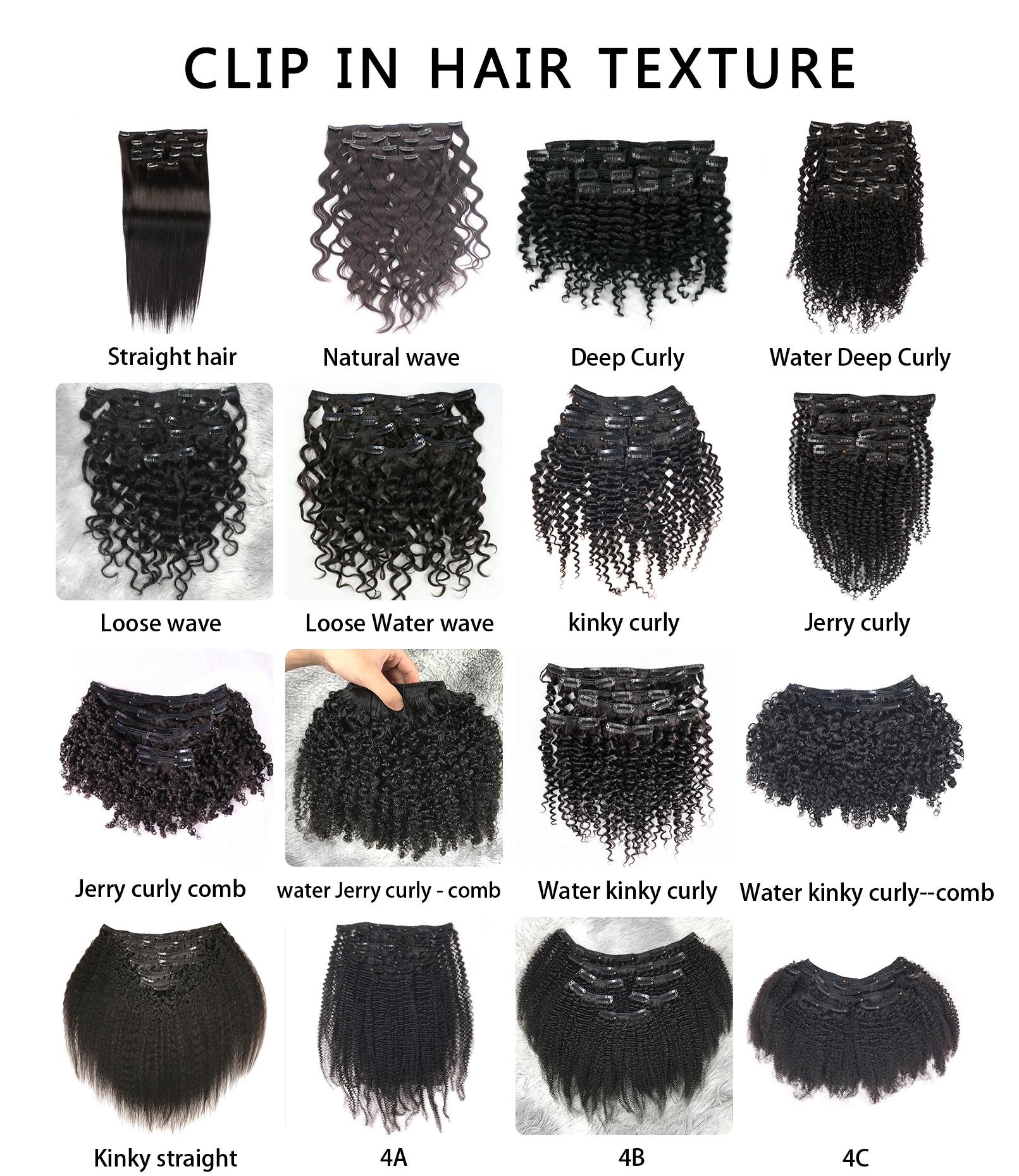 Texture Chart