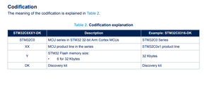 Placa de evaluación de microordenador de un solo chip STM32C0316-DK original en stock, placa de desarrollo D837 fabricada en China - Product Image 6