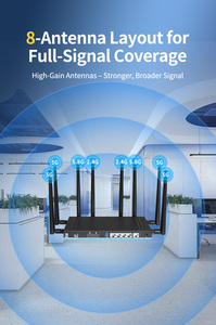 Không Dây Băng Rộng Router 3000Mbps Wi-Fi 6E 1.3Ghz Dual Sim Khe Cắm Thẻ Nhớ OpenWrt Đầy Đủ Gigabit Cổng Đa Sim Router 4G Router - Product Image 5