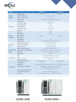 Chargeur rapide DC pour véhicules électriques SCU EVES-240-240 240 kW CCS2 intégré avec une capacité de 240 kWh pour usage commercial