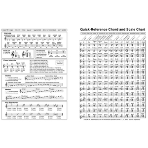 Affiche pédagogique en gros sur la théorie musicale : Tableau des accords et des gammes pour l'école de musique - Product Image 4