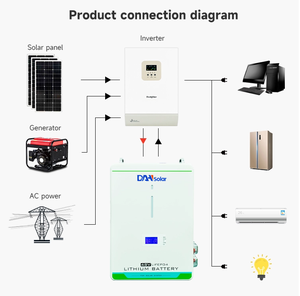 Batterie <span class=keywords><strong>DAH</strong></span> 5Kwh 48V 51.2V 100Ah Lifepo4, batteries lithium-ion murales, batterie de stockage solaire pour la maison - Product Image 6