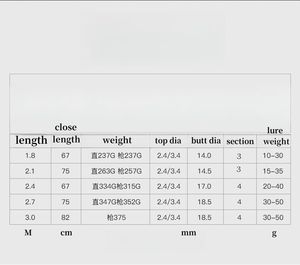 Prix du fabricant <span class=keywords><strong>Canne</strong></span> à pêche Baitcasting en carbone durable <span class=keywords><strong>Canne</strong></span> à pêche à la <span class=keywords><strong>truite</strong></span> à grande distance dans les lacs des rivières <span class=keywords><strong>Canne</strong></span> à pêche - Product Image 4