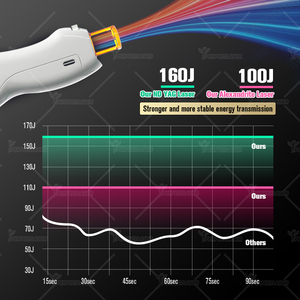 1064nm <span class=keywords><strong>Alex</strong></span> 755nm nd YAG Depilación láser con sistema de enfriamiento de criógeno Máquina profesional de depilación láser de Alejandrita - Product Image 5
