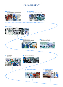 18 năm tùy chỉnh PCB thiết kế và nhà sản xuất một cửa pcba giải pháp lai biến tần PCB - Product Image 3