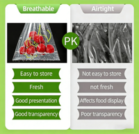 Bolsas Microperforadas de LDPE Resistentes para Frutas y Verduras, Transpirables, Prolongan la Vida Útil de los Productos Frescos