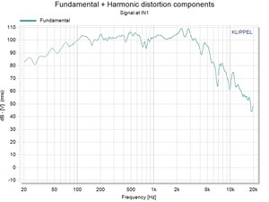 Haut-parleur de graves professionnel de 10 pouces haute puissance pour extérieur, OEM ODM, 400W, woofer de 10 pouces, son grave - Product Image 3