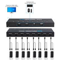 Commutateur KVM HDMI SYONG 8 ports, 4K60Hz 8 entrées 1 sortie, pour 8 ordinateurs partageant 1 moniteur HD et 4 périphériques USB