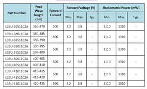 Perles LED Violette en Céramique 3W 390-420nm 3535 60 Degrés Dimmables 800lm QianLin Garantie 3 Ans - Product Image 4