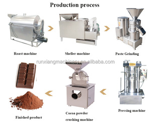 Línea de Producción de Cacao en Polvo a Precio Económico con Motor de Acero Inoxidable 420, Nueva, para el Procesamiento de Frutos Secos y Vegetales - Product Image 2