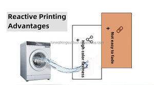 Siêu Mềm Nhuộm Cực Flannel Lông Cừu Hiện Đại Màu Rắn Thiết Kế 100% Polyester Sọc Ném Chăn Sang Trọng Bé <span class=keywords><strong>Sofa</strong></span> Chăn - Product Image 5