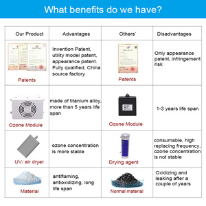 Ionisateur domestique ozonio purificateur légumes désinfecteur aqueux ozone uv <span class=keywords><strong>eau</strong></span> sterlizer - Product Image 5