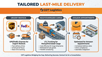 Fret maritime DDP 25-35 jours sans frais cachés, taxes incluses vers les États-Unis – Société de logistique et transitaire de Chine vers le Canada, l'Australie et le Royaume-Uni
