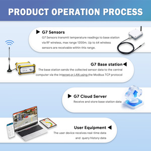 <b>Temperature</b> Monitoring 2 Sets Zigbee <b>Wireless</b> <b>Temperature</b> <b>Sensors</b> Monitoring System Portable Monitoring System - Product Image 6
