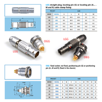 Connecteur Push-Pull OURCONN compatible 1B FGG/EGG.00B.2P 3P 4P 5 broches, connecteur de câble à verrouillage Push-Pull FGG.0B.307.CLAD52Z