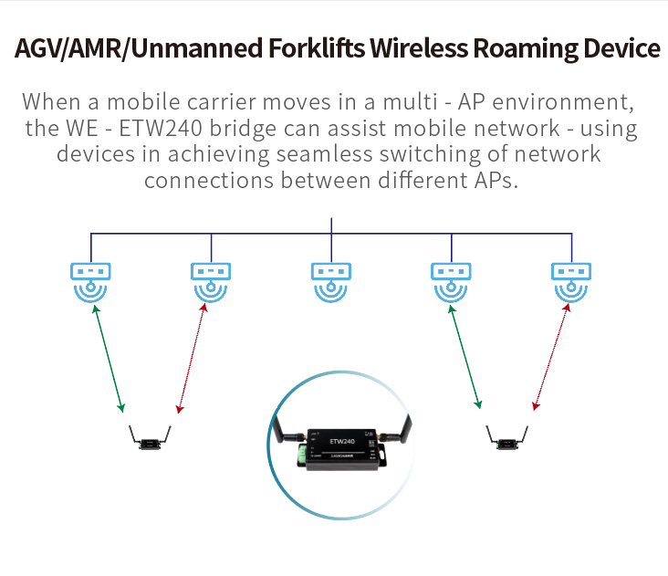 How to Choose the Best Ruckus Access Point for Your Network Needs