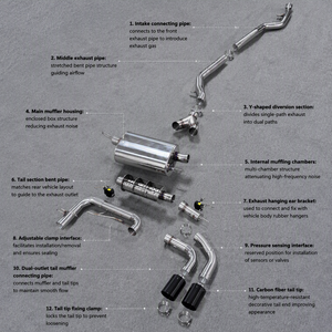 Tubos de Escape Catback SS304 MM Personalizados de Fábrica OEM para <span class=keywords><strong>BMW</strong></span> G20 <span class=keywords><strong>G21</strong></span> <span class=keywords><strong>320E</strong></span> 330E Híbrido con Válvula de Escape y Silenciador Valvetronic - Product Image 1