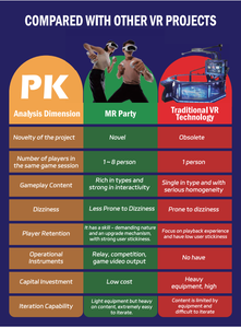 Équipement de parc d'attractions intérieur en acier, métal et plastique, tir interactif en réalité mixte en ligne, bataille de réalité virtuelle, divertissement VR AR MR - Product Image 6