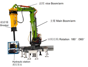 آلة تكسير الصخور، كسارة مطرقية، كسارة حجر بدوران 360/180 درجة - Product Image 5
