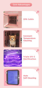 Automatic Stainless Steel Dog Wash & Grooming Station para uso no banheiro-Make <span class=keywords><strong>Pet</strong></span> Care Fácil & Rentável - Product Image 6