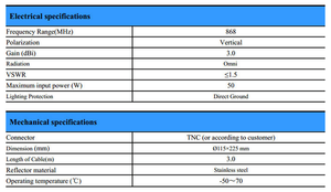 เสาอากาศไร้สายแบบรอบทิศทาง 433MHz 868MHz สำหรับภายนอกอาคาร พร้อมขายึดแบบ L - Product Image 6