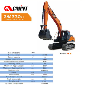 Hoogwaardige rupskraan grondverzetmachines met Cummins-motor, op maat ontworpen, geluidsarme cabine, 1,1m³ bakcapaciteit - Product Image 3