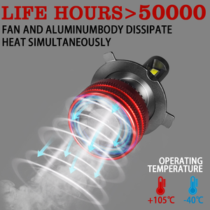 Carolyn Factory <span class=keywords><strong>M8</strong></span> Pro faro LED 65W 6000K 12V 24V camión automotriz CSP Canbus coche Led faro bombilla H4 luz LED H11 - Product Image 4