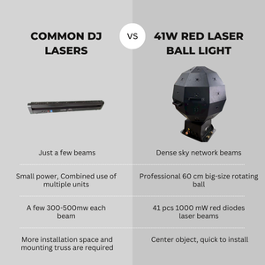 Luz Láser Profesional para Escenario de DJ, 41 Ojos RGB/RGBW, Rotación de <span class=keywords><strong>360</strong></span>°, Control Automático/DMX512, Bola Láser con Clasificación IP33, Garantía de 2 Años - Product Image 5