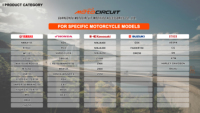Set Pulley Drive Motor Baru untuk Click 125/150, Kit Variator Racing, Roller Weight, Aksesoris Modifikasi